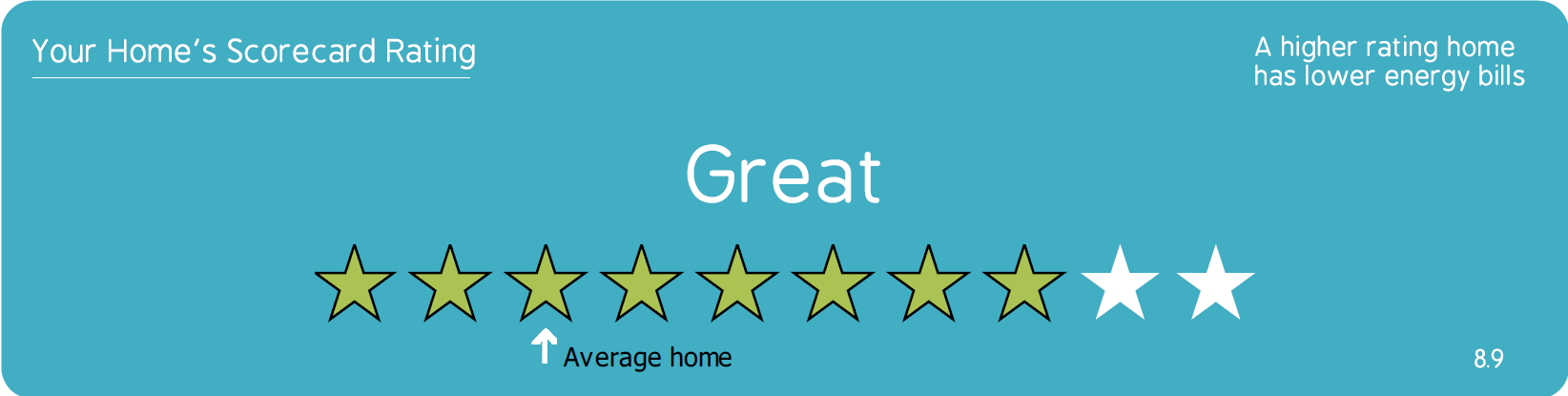 Residential Scorecard Assessments: The Secret To Unlocking The Best Green Home Loan Rates